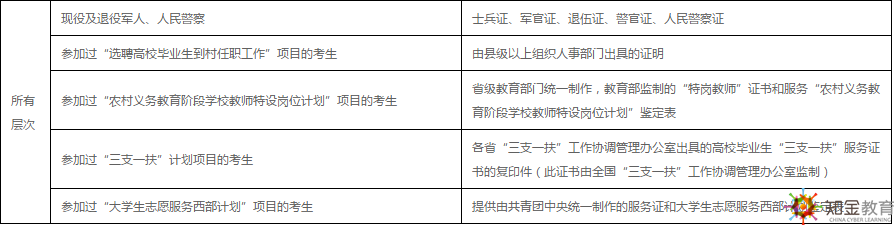 西南財經(jīng)大學(xué)網(wǎng)絡(luò)教育2019年免試入學(xué)條件有？學(xué)費多少？