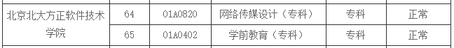 不少職場人想要報考自考來拿到大學文憑,我們今天就來看一下,北京財貿職業學院自考招生專業,北京北大方正軟件技術學院自考招生專業。